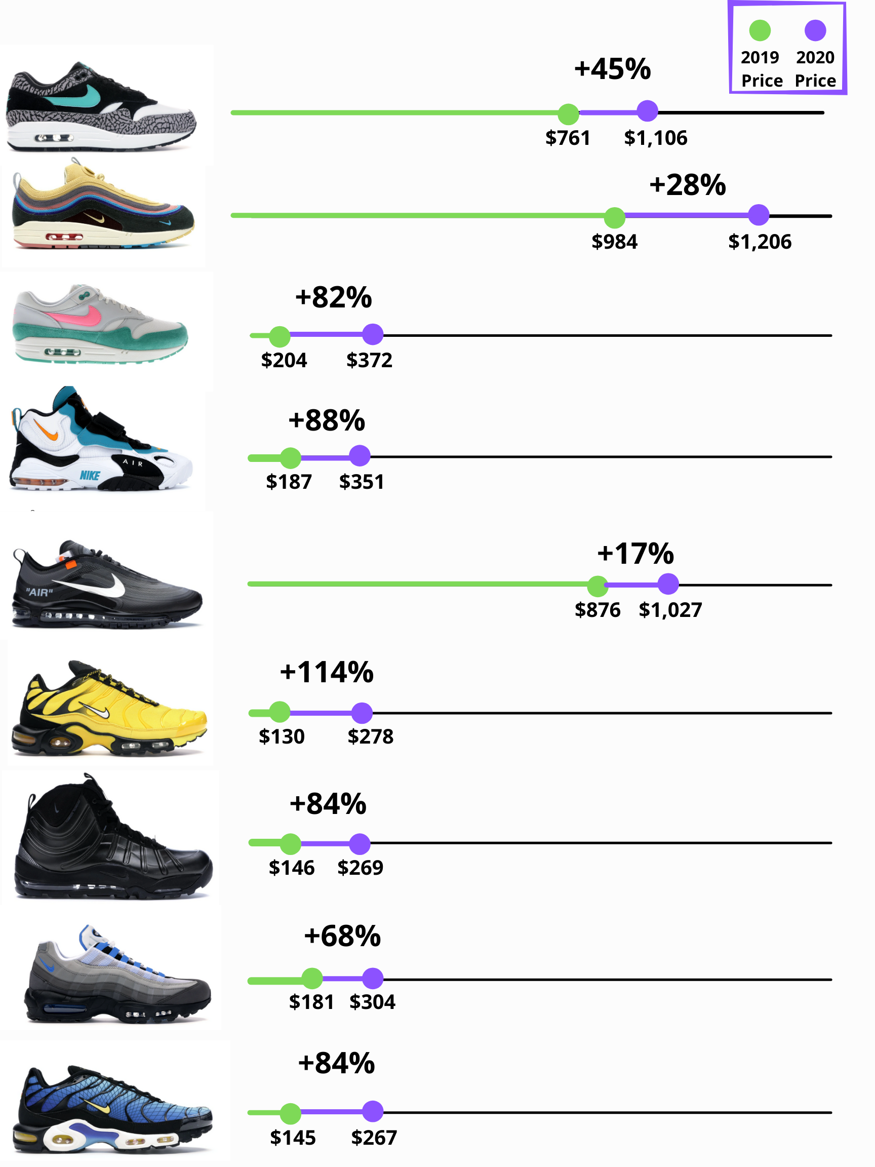 Celebrate Air Max Day with 4% Bitcoin Back