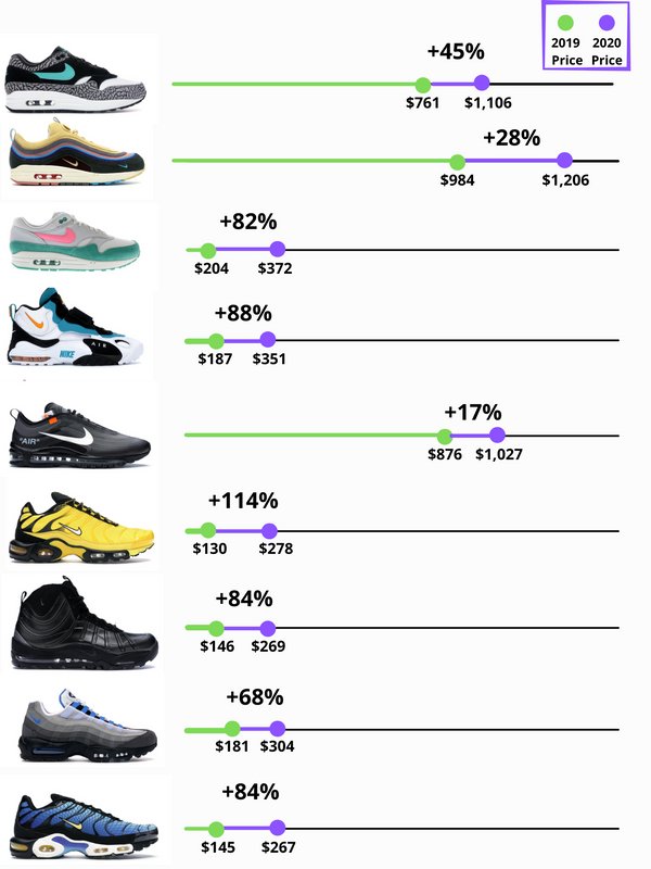 different air max numbers